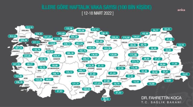 Bakan Koca Haftalık Covid Vakalarını Açıkladı: En Çok Vaka Eskişehir, Kırklareli ve Ankara