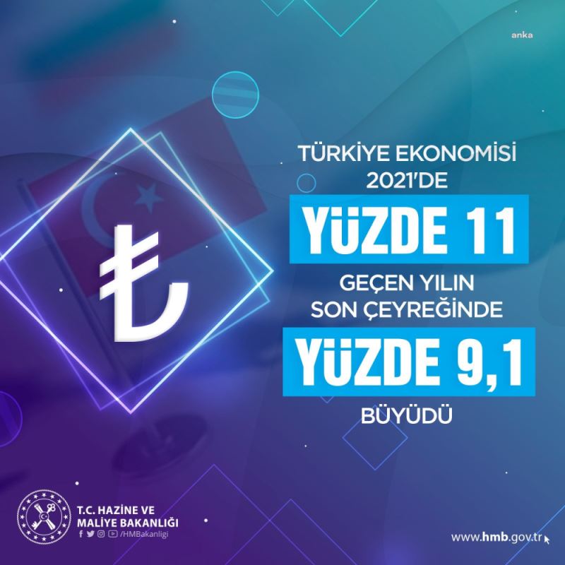 Bakan Nebati: G-20, OECD ve AB Ülkeleri Arasında En Yüksek Büyüme Sağlayan Ülke Olduk