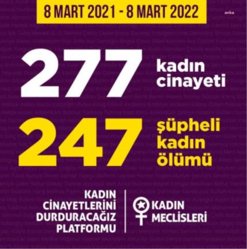 Kadın Cinayetlerini Durduracağız Platformu, 8 Mart 2021’den Bu Yana ‘277 Kadının Öldürüldüğünü’ Açıkladı  