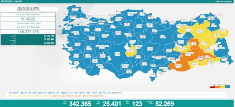 Koronavirüste Bugün: 123 Kişi Hayatını Kaybetti, 25 Bin 401 Yeni Vaka Tespit Edildi