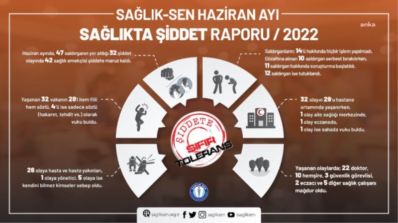 SAĞLIK-SEN